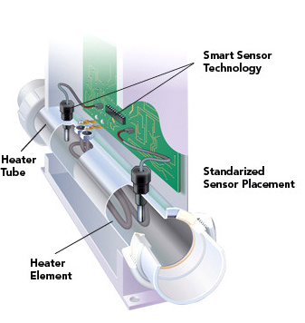 Balboa BP21 3kw Control Pack (WiFi Ready & Clim8zone) 56749-06