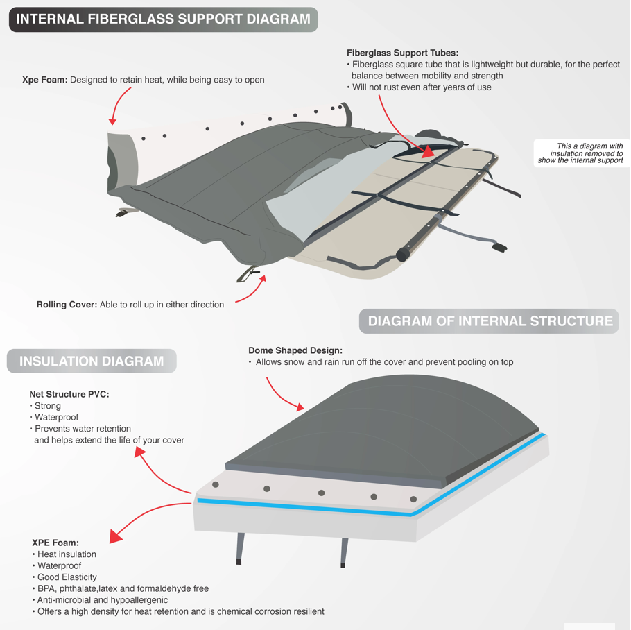 Canadian Spa Company_KC-10250_Rolling Cover for 13ft swim spa_UV Protected_Weatherproof_Waterproof_Double stitched material_Triple insulated_High insulation_Hot Tubs