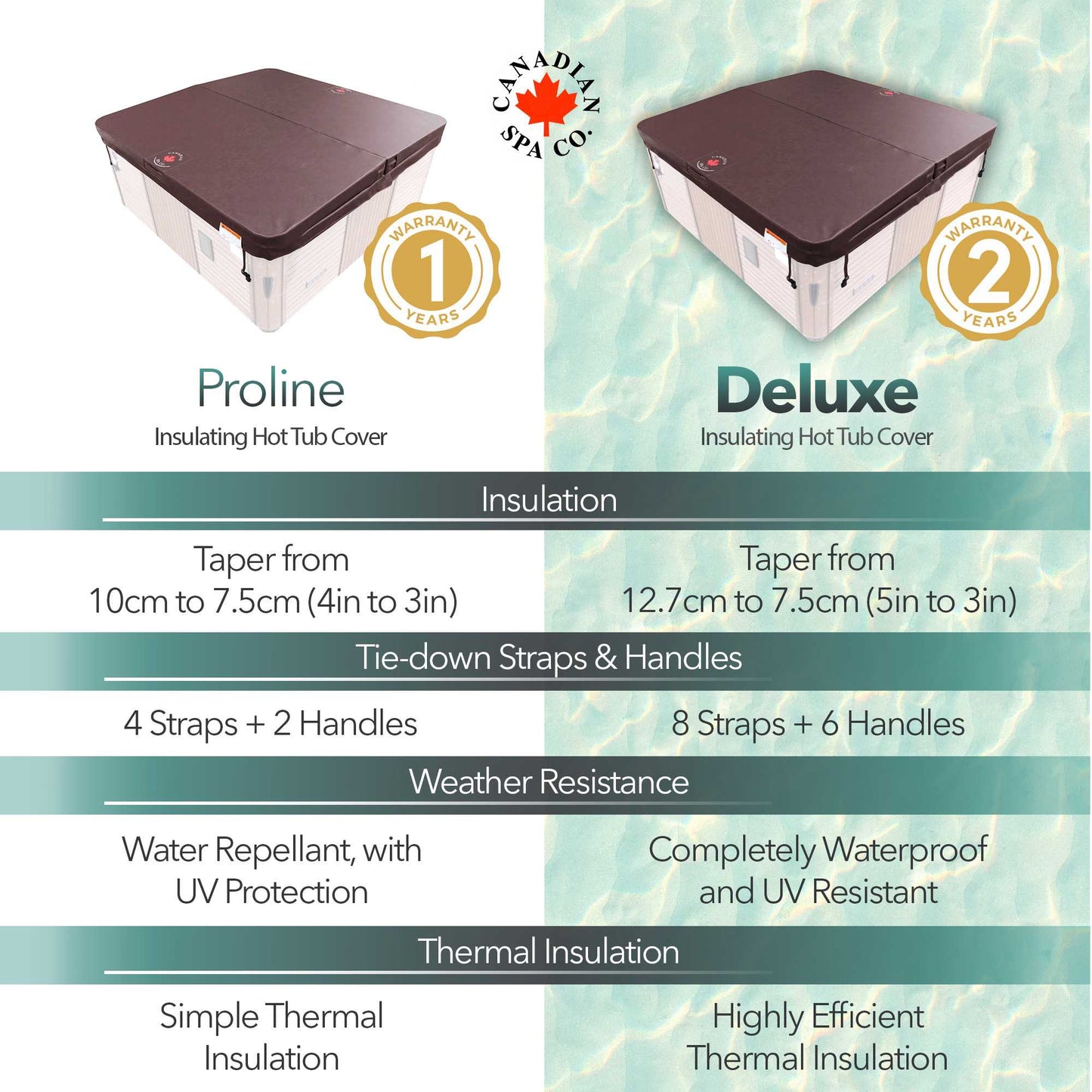 Upgrade from Proline to Canadian Spa Deluxe cover