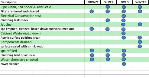 Canadian Spa Company_KL-10015_6 MONTH SILVER MAINTENANCE SPA SERVICE_Hot Tubs