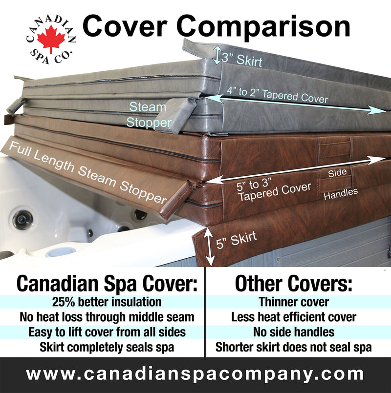 When should I replace my spa cover — Canadian Spa Company UK