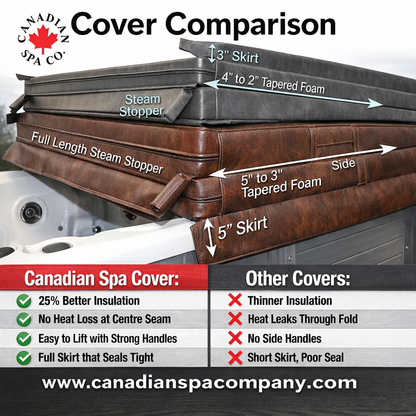 Factory replacement Brown cover for New Montreal / Calgary hot tub in coffee colour. Size 84 x 59 x R6 inches (213 x 150 x R16 cm)