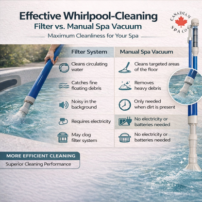 Deluxe Spa Vacuum Kit