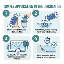 Step-by-step guide for a simple application in circulation with illustrations and text.