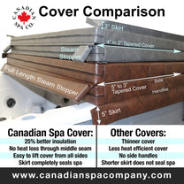 Canadian Spa Company_5”/3” Thick Tapered Spa Covers - Square 78” to 92”_8 locking straps_5” deep skirt_Drainage grommets_6 mil vapour barrier_Full steam seal_ Metal channel_Hot Tubs