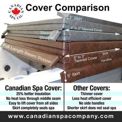Canadian Spa Company_5”/3” Thick Tapered Spa Covers - Round 78” to 80”_8 locking straps_5” deep skirt_Drainage grommets_6 mil vapour barrier_Full steam seal_ Metal channel_Hot Tubs
