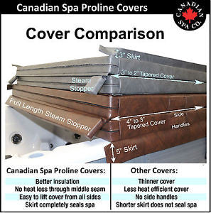 4"/3" Thick Proline Tapered Spa Covers - Square various sizes  198cm - 228cm / 78" to 90"